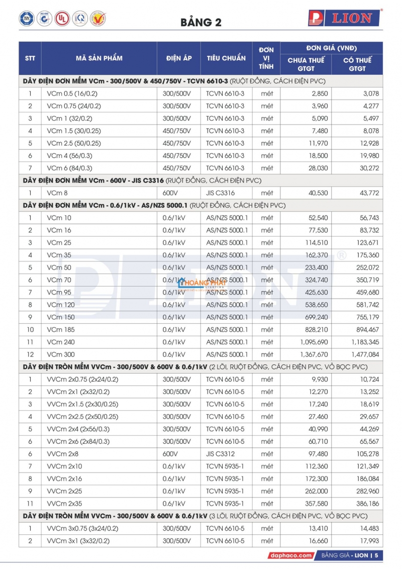 Bảng giá dây cáp điện Lion mới nhất 2026