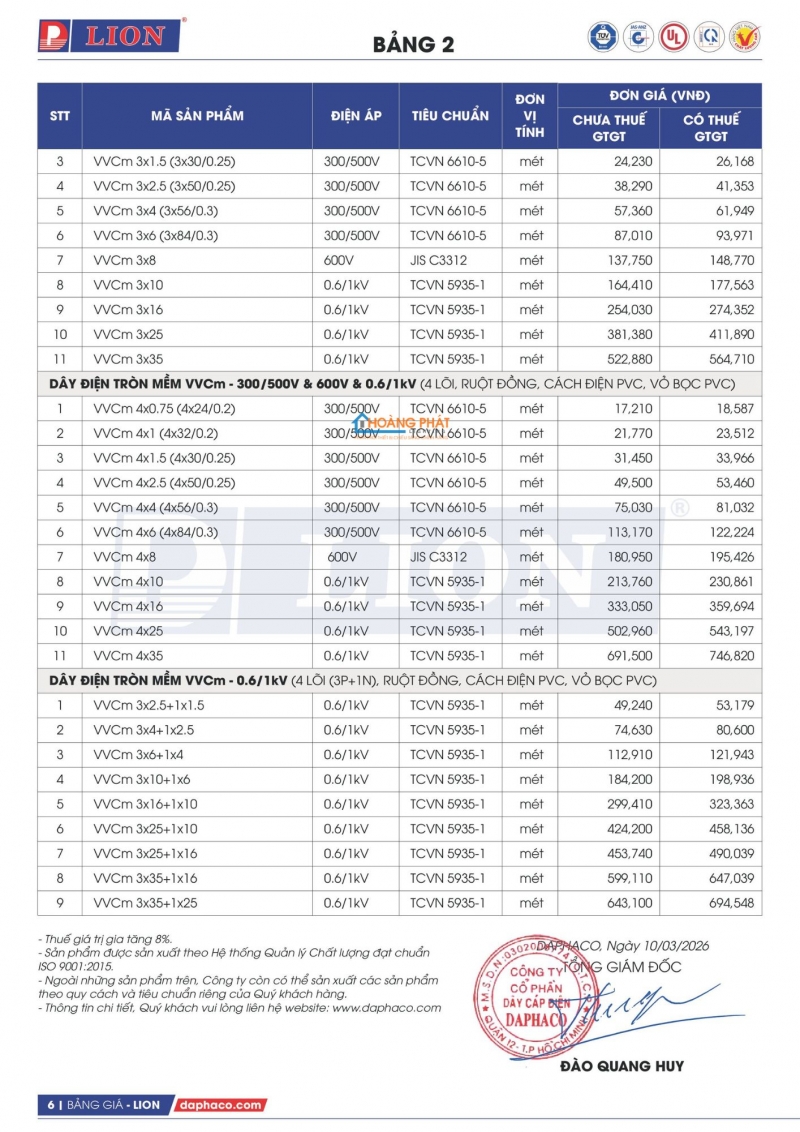 Bảng giá dây cáp điện Lion mới nhất 2026