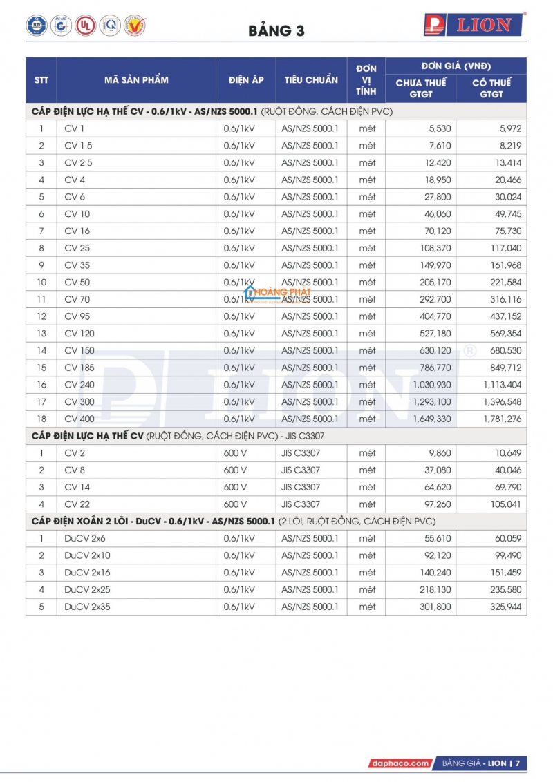 Bảng giá dây cáp điện Lion mới nhất 2026