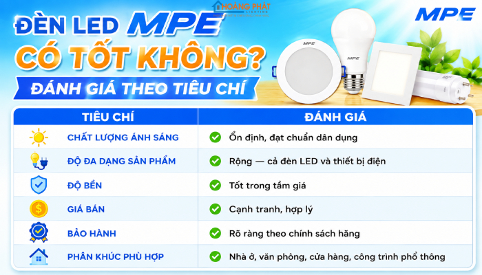 Đèn led MPE có tốt không