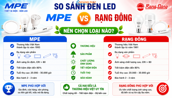 So sánh đèn led MPE và Rạng Đông