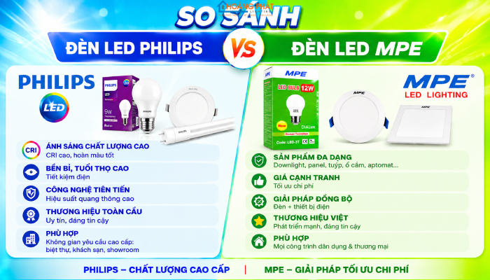 So sánh đèn led Philips và MPE