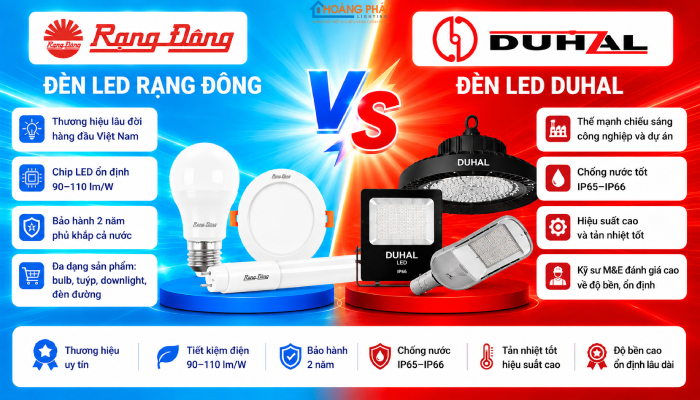 So sánh đèn led Duhal và Rạng Đông
