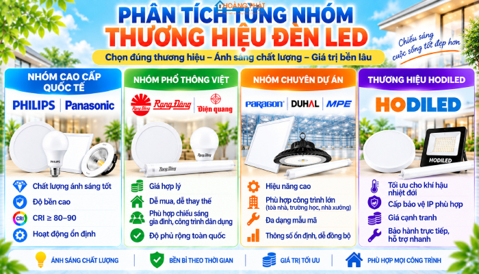 Đèn LED hãng nào tốt nhất 2026? So sánh chi tiết các thương hiệu
