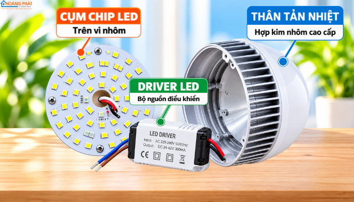 Đèn LED Hỏng Nên Sửa Hay Thay Mới? Cách Quyết Định Đúng