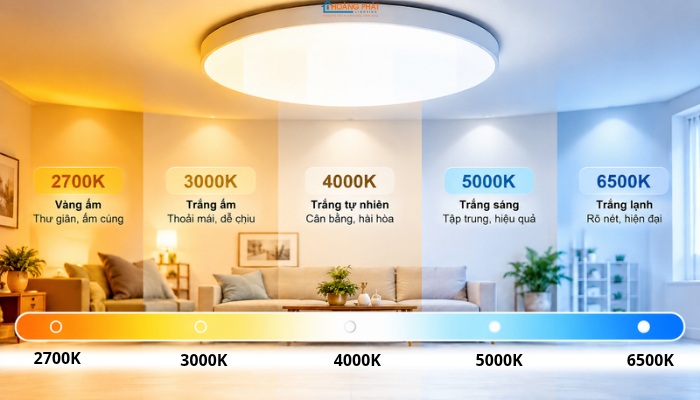 Đèn LED Đổi Màu CCT Và RGB: Nguyên Lý, Ứng Dụng Thực Tế