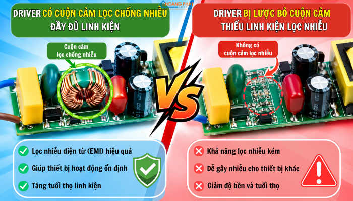 Đèn LED Gây Nhiễu Remote, Wifi, Radio: Nguyên Nhân, Cách Xử Lý