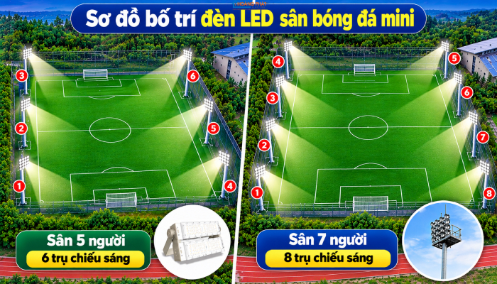 Chiếu sáng sân bóng đá mini 5-7 người: số trụ, đèn pha và chi phí