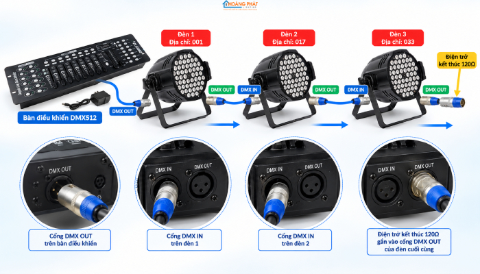 Đèn LED Sân Khấu, Hội Trường: Chọn Par LED, Đèn Rọi Và Điều Khiển DMX