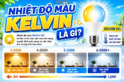 Nhiệt độ màu Kelvin là gì