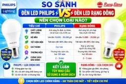 So sánh đèn led Philips và Rạng Đông