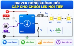 Driver Đèn LED Dòng Không Đổi Và Áp Không Đổi: Cách Chọn Chuẩn Kỹ Thuật
