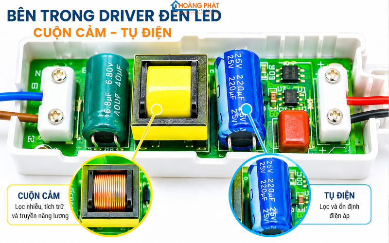 Driver nguồn đèn LED - nguyên nhân chính gây tiếng ù rè