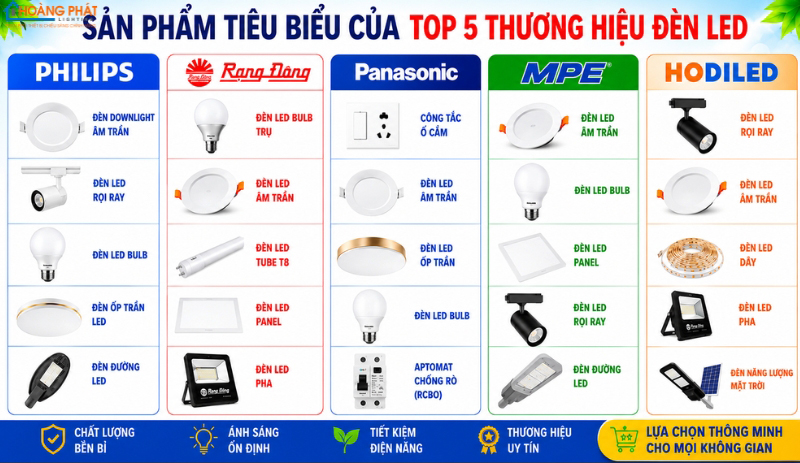 Sản phẩm tiêu biểu của từng thương hiệu trong Top 5
