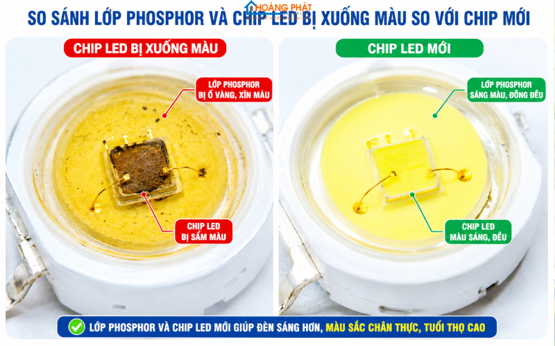 Ảnh cận cảnh lớp phosphor và chip LED bị xuống màu so với chip mới