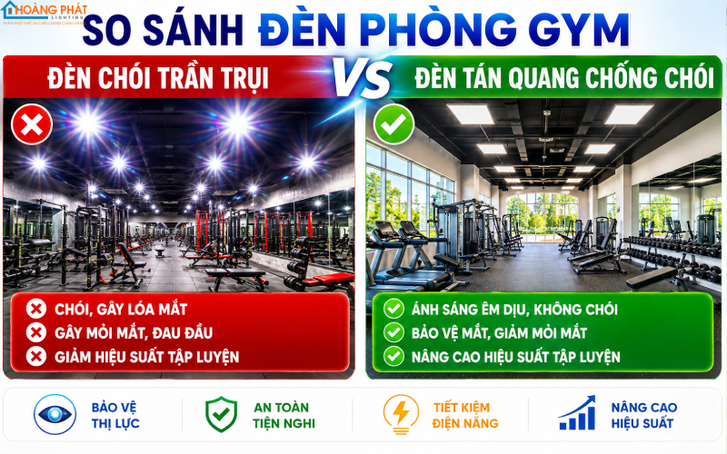 Đèn LED Chiếu Sáng Phòng Gym & Phòng Tập: Chọn Độ Rọi, Chống Chói