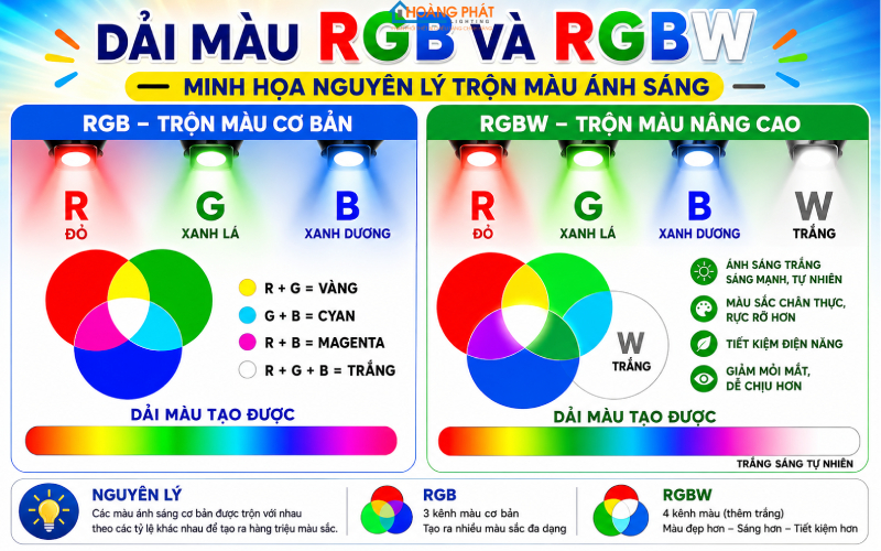 Chiếu Sáng Phòng Karaoke & Quán Bar: Đèn LED RGB Và Hiệu Ứng Ánh Sáng