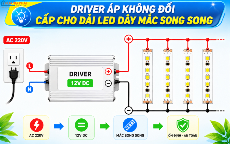 Driver Đèn LED Dòng Không Đổi Và Áp Không Đổi: Cách Chọn Chuẩn Kỹ Thuật