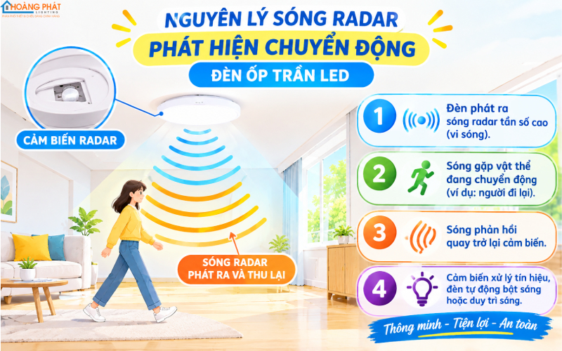 Đèn ốp trần LED cảm biến radar