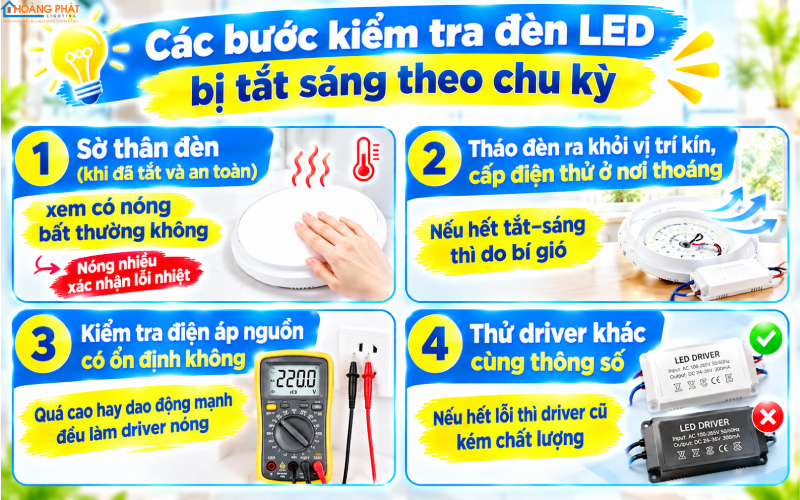 Kiểm tra đèn LED chớp tắt chu kỳ