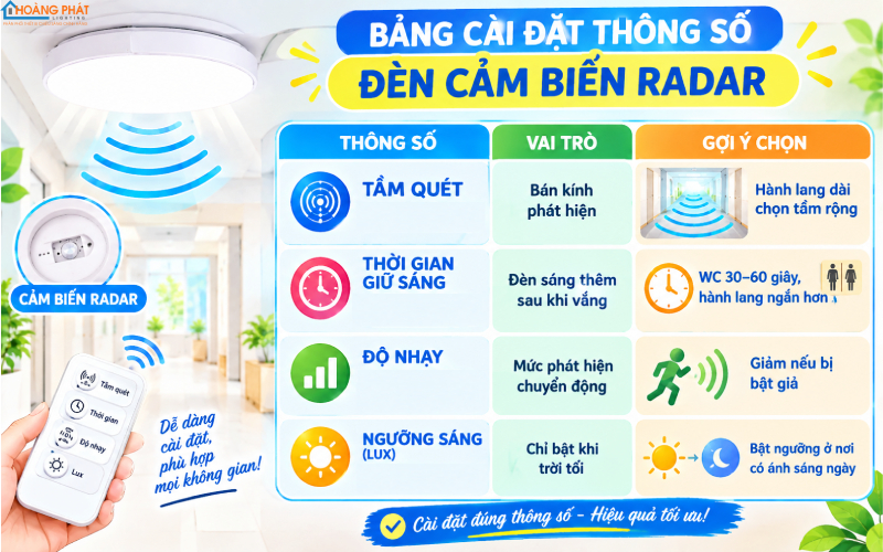 Thông số đèn cảm biến radar